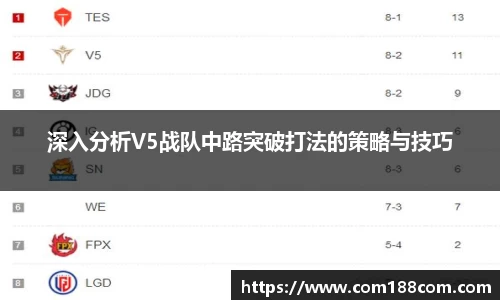 深入分析V5战队中路突破打法的策略与技巧